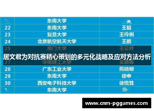 居文君为对抗赛精心策划的多元化战略及应对方法分析