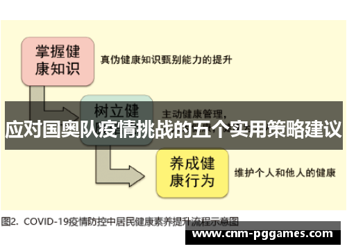 应对国奥队疫情挑战的五个实用策略建议