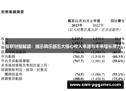 曼联财报解读：揭示俱乐部五大核心收入来源与未来增长潜力