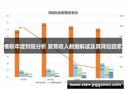 曼联年度财报分析 聚焦收入数据解读及其背后因素