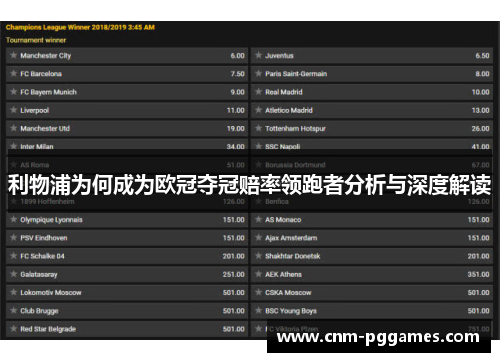 利物浦为何成为欧冠夺冠赔率领跑者分析与深度解读