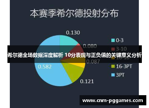 希尔德全场数据深度解析 10分表现与正负值的关键意义分析