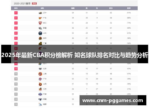 2025年最新CBA积分榜解析 知名球队排名对比与趋势分析