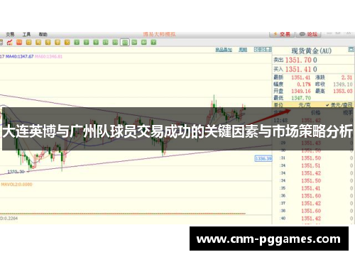 大连英博与广州队球员交易成功的关键因素与市场策略分析