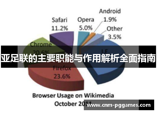 亚足联的主要职能与作用解析全面指南