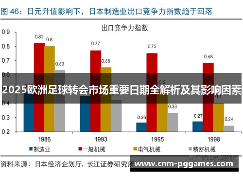 2025欧洲足球转会市场重要日期全解析及其影响因素