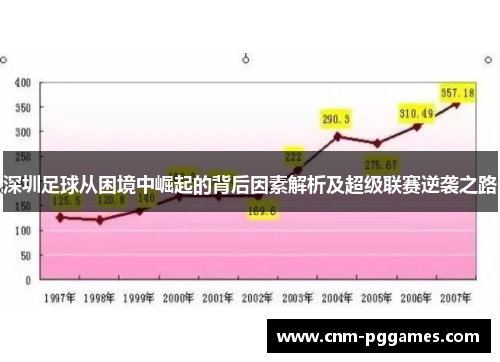 深圳足球从困境中崛起的背后因素解析及超级联赛逆袭之路