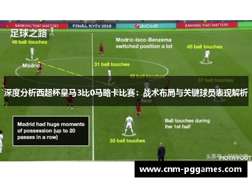 深度分析西超杯皇马3比0马略卡比赛：战术布局与关键球员表现解析