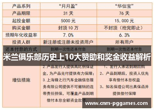 米兰俱乐部历史上10大赞助和奖金收益解析