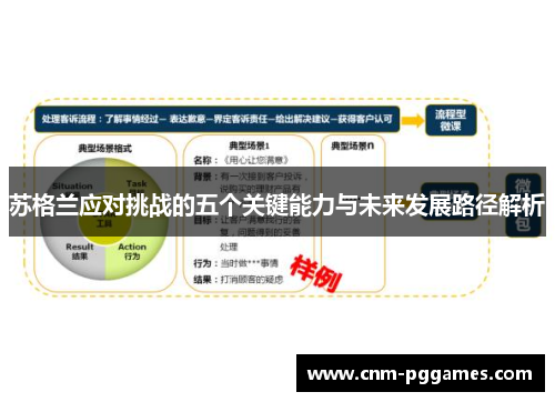 苏格兰应对挑战的五个关键能力与未来发展路径解析