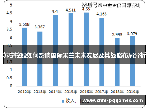 苏宁控股如何影响国际米兰未来发展及其战略布局分析