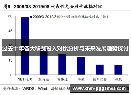 过去十年各大联赛投入对比分析与未来发展趋势探讨