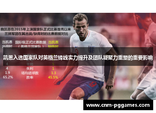 凯恩入选国家队对英格兰锋线实力提升及团队凝聚力重塑的重要影响