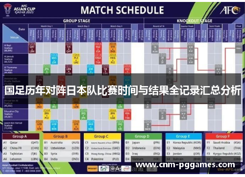 国足历年对阵日本队比赛时间与结果全记录汇总分析