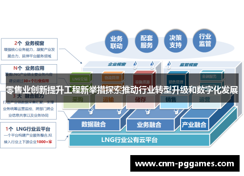 零售业创新提升工程新举措探索推动行业转型升级和数字化发展