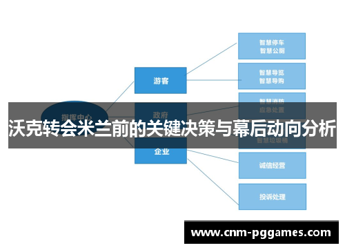 沃克转会米兰前的关键决策与幕后动向分析