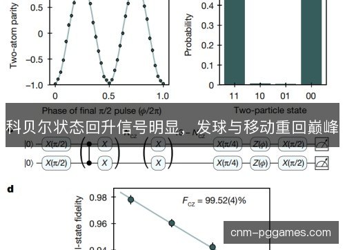 科贝尔状态回升信号明显，发球与移动重回巅峰